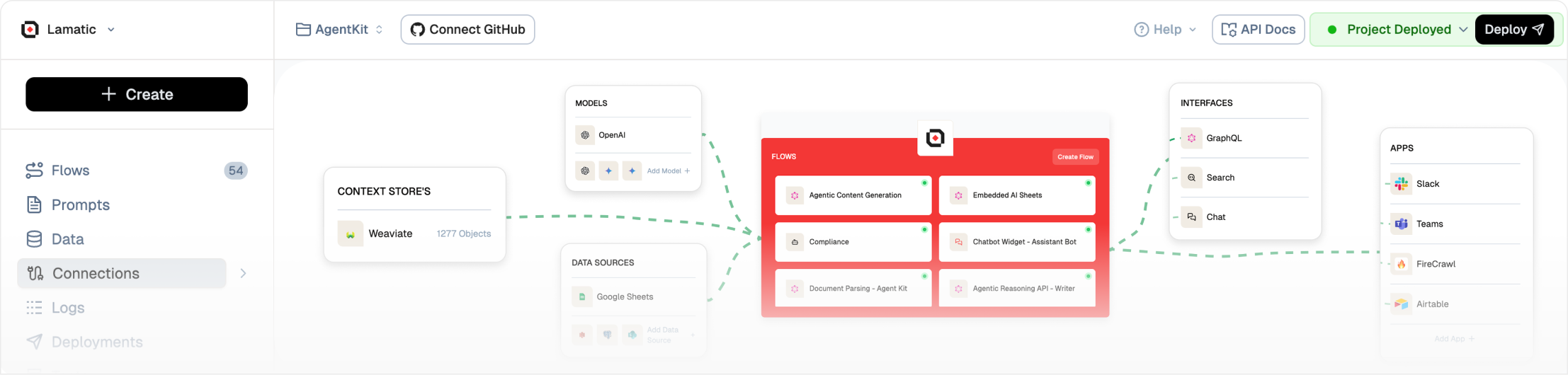 Lamatic Studio flow builder connecting models, data sources and apps